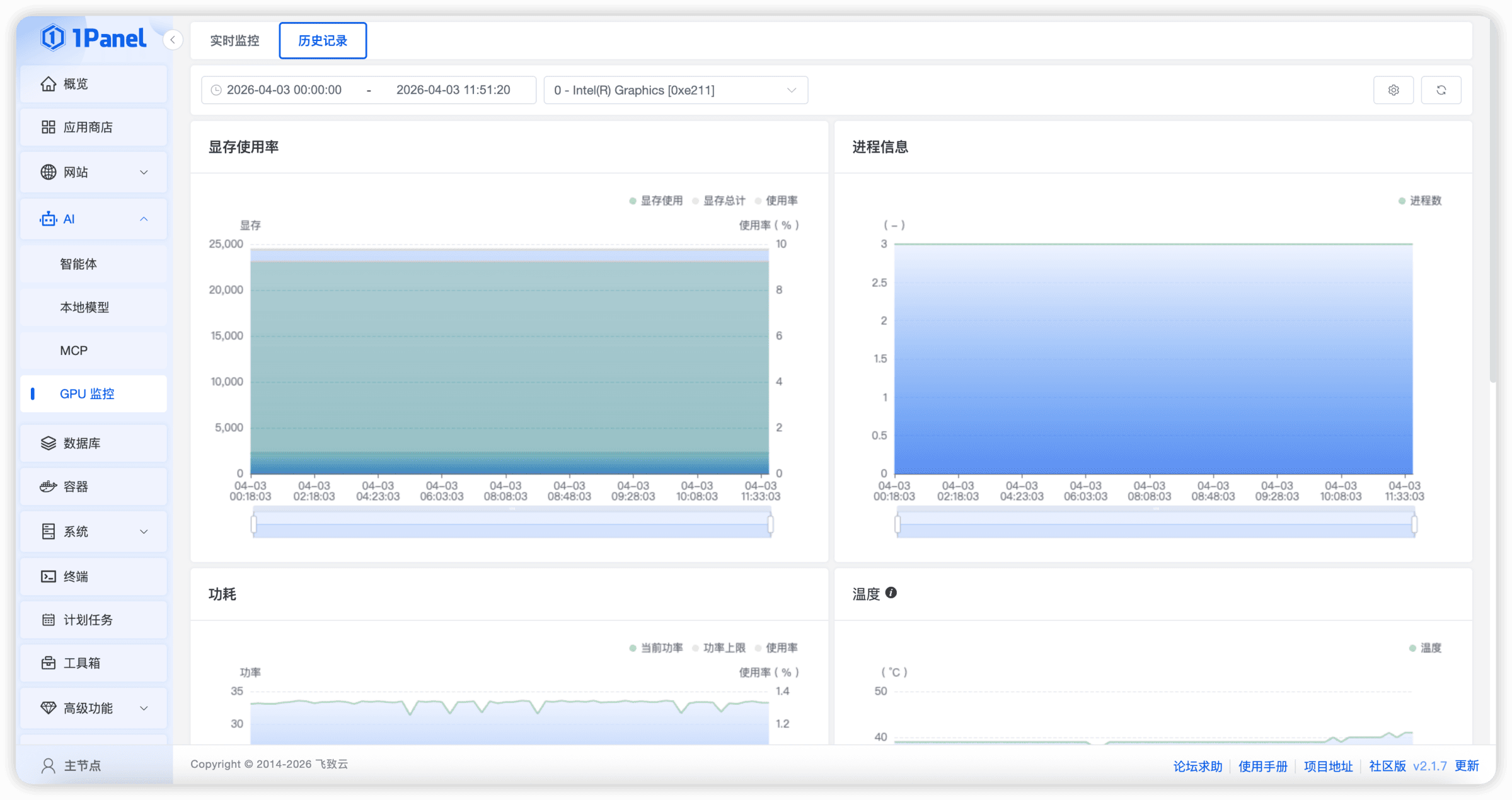 1Panel GPU 监控界面